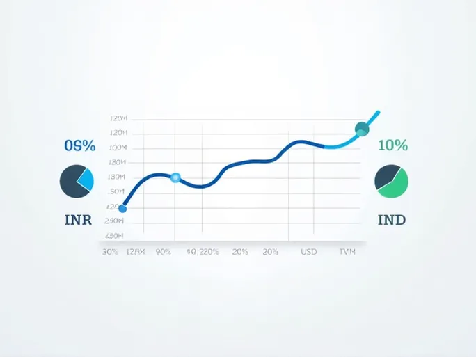 美元兑印度卢比汇率动态分析5美元折合43819卢比