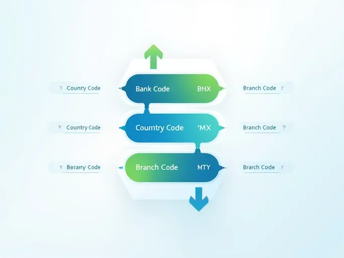 Banco Nacional De Mxico SWIFTBIC Code Explained