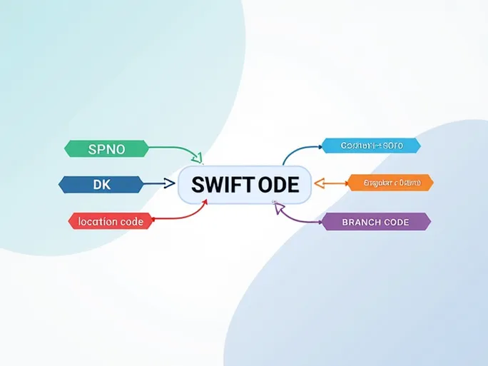 掌握SWIFT码解析SPAR NORD BANK AS的国际汇款细节