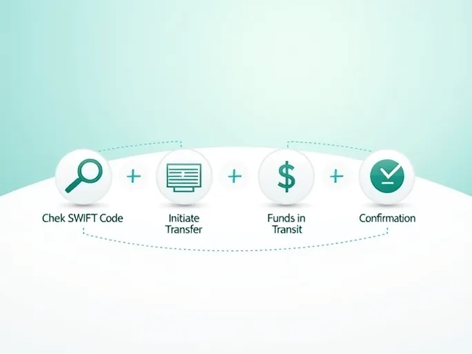 确保跨境汇款无忧ABANCA银行的SWIFT码详解