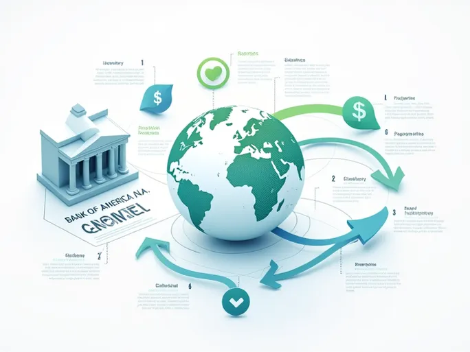 确保国际资金转账安全选择BOFAUS3DCRD