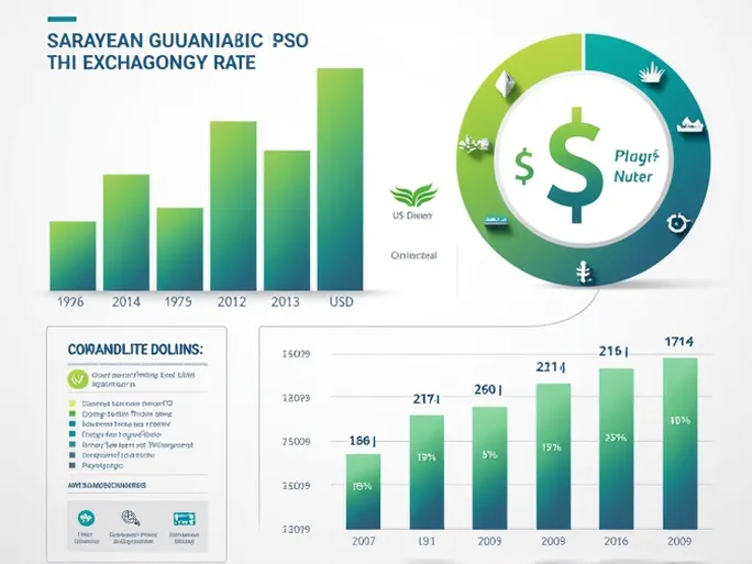 轻松折算5 PYG转换为USD的最新汇率