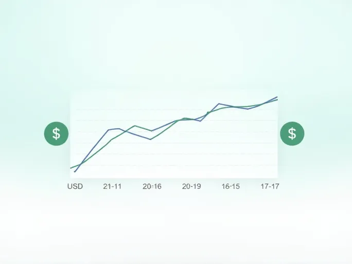 USD to Moldovan Leu Rate Forecast for 2025