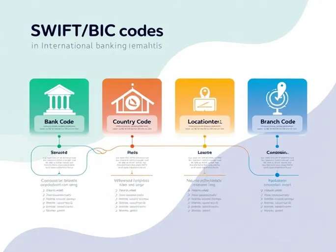 跨境汇款必备了解ALLIED BANK LIMITED的SWIFTBIC代码ABPAPKKARDA
