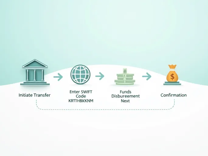 国际汇款利器KRUNG THAI BANK SWIFTBIC 代码解析