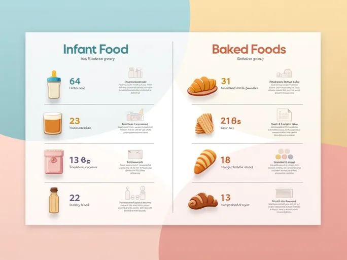 婴幼儿与烘焙食品HS编码全解析一站式信息获取