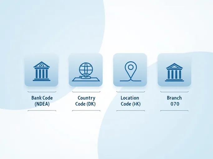 确保国际汇款顺畅了解NDEADKKK070 SWIFTBIC代码