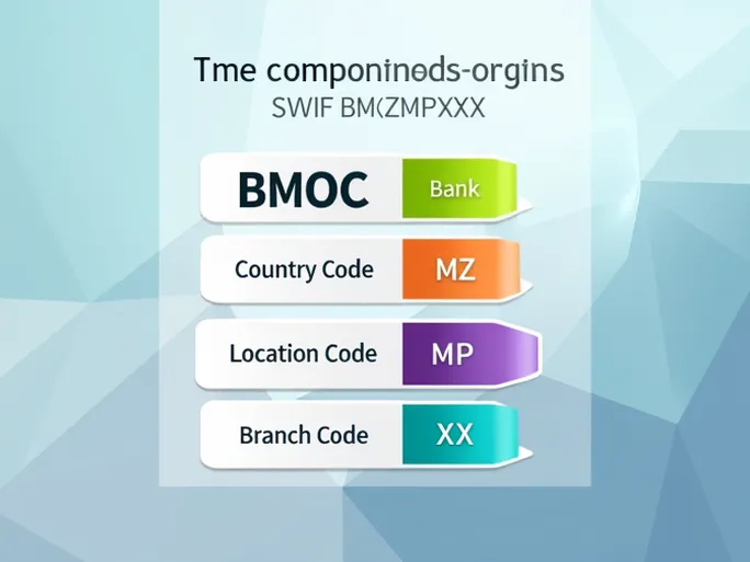 Key SWIFT Code Role in Smooth International Transfers