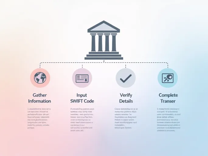 Bank Alfalah Simplifies International Transfers With SWIFT Code Guide