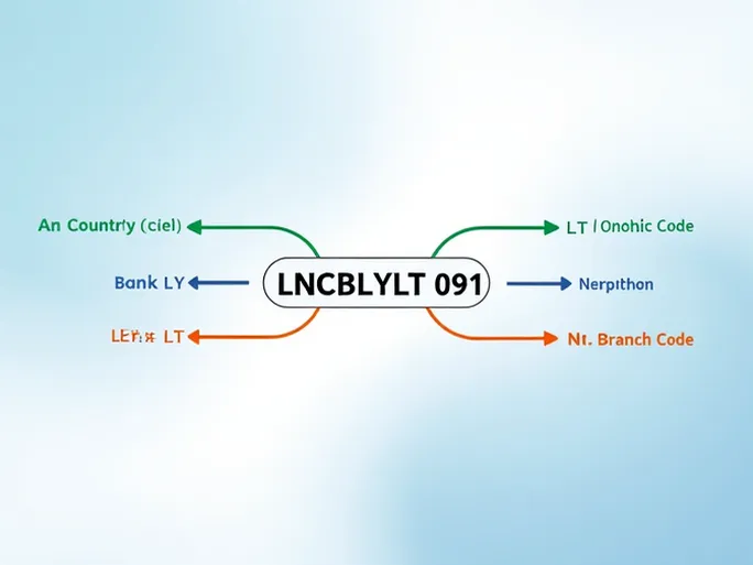 确保资金安全NATIONAL COMMERCIAL BANK 的 SWIFTBIC 代码解析
