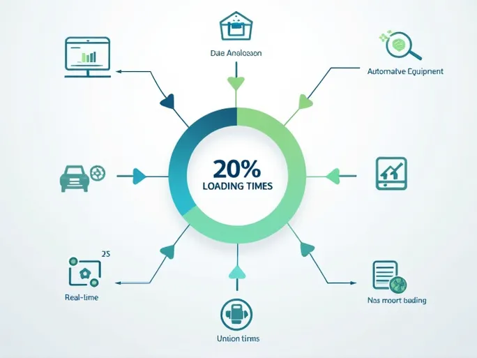 提升效率的关键2025年码头与场地管理现状报告解读