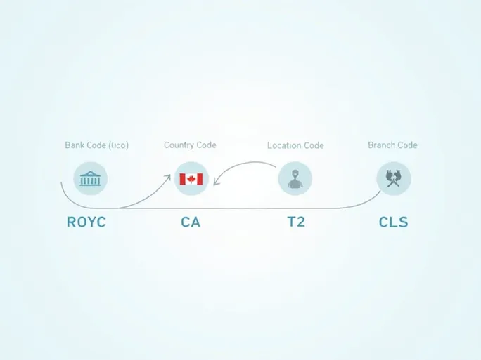 Royal Bank of Canada Explains SWIFTBIC Code Use