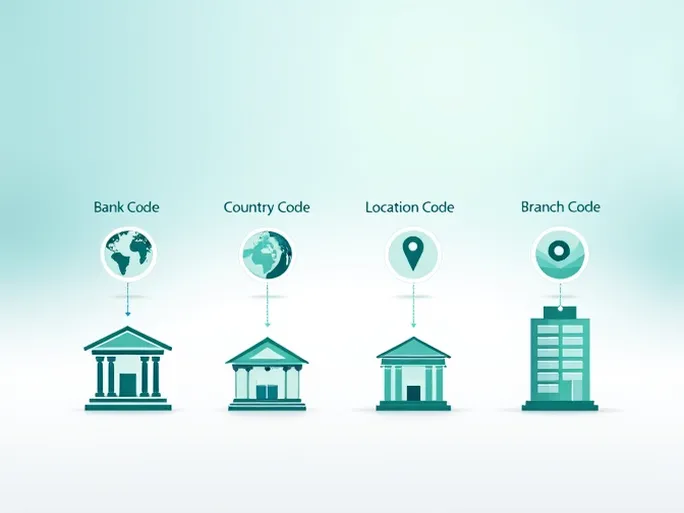 UBS Switzerland AG SWIFT Code Guide for Global Transfers