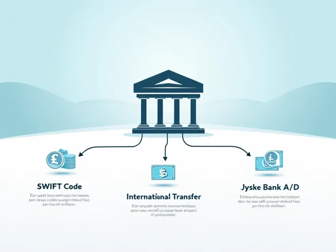 跨境汇款必备如何正确使用 Jyske Bank 的 SWIFTBIC 代码