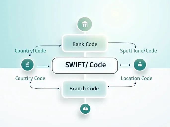 Standard Chartered Singapore Clarifies SWIFTBIC Code Usage