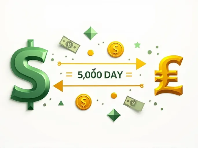 USD to THB Exchange Rates Show Volatility Amid Market Trends