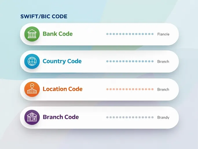 精准识别SWIFTBIC代码安全高效进行跨国转账