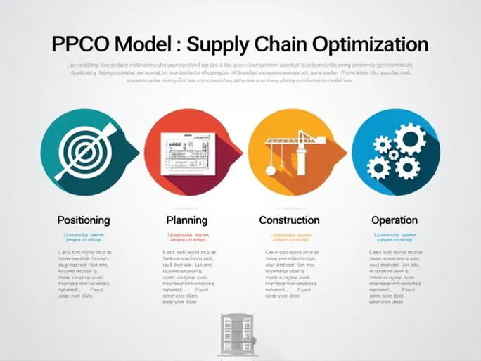 Revolutionizing Logistics Competitiveness with The New Supply Chain Optimization Model PPCO