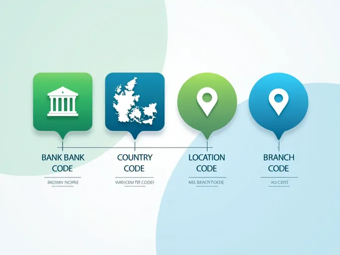 解密SWIFTBIC代码SYDBANK AS的跨国银行转账利器