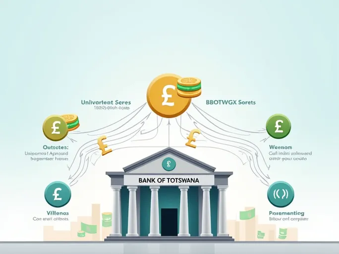 掌握国际汇款的钥匙BANK OF BOTSWANA的SWIFTBIC代码详解