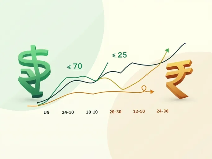USDLKR Exchange Rate Dynamics Analyzed Amid Economic Shifts