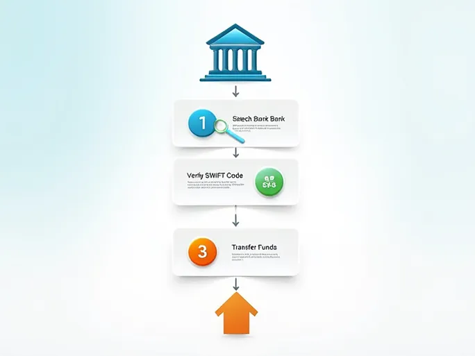 确保顺利汇款了解BNLIITRRAPX SWIFTBIC代码的关键