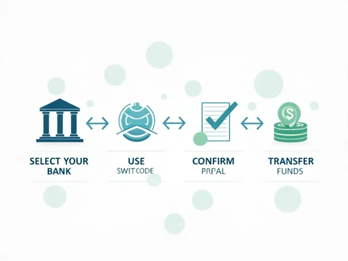 如何准确使用BANCO CTT SA的SWIFTBIC代码进行国际汇款