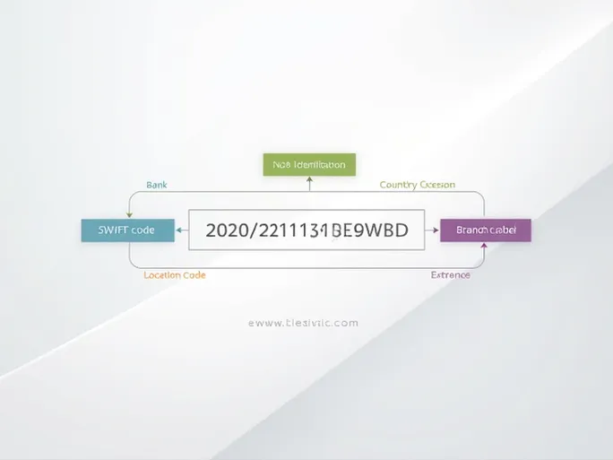 SWIFT Code Guide for Norways Sparebank 1 Srnorge ASA