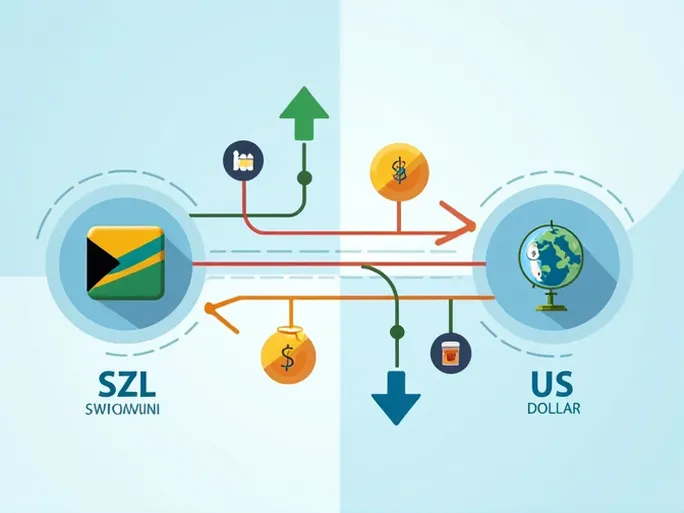 Swaziland Lilangeni Weakens Against US Dollar Amid Economic Pressures