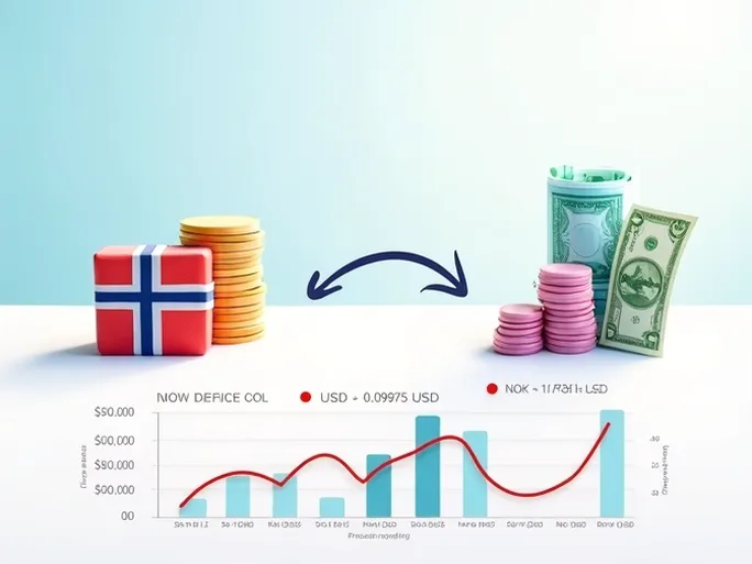 Norwegian Krone Weakens Against US Dollar Amid Economic Shifts