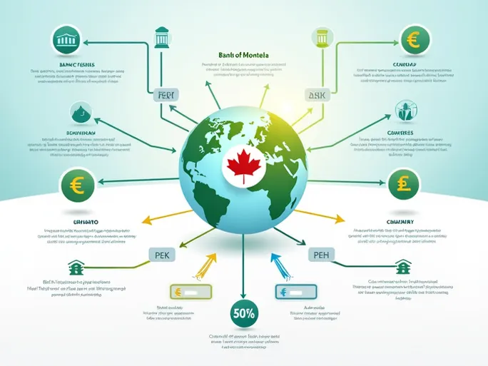 Guide to Using BOFMCAT2BMO Swift Code for Global Transfers