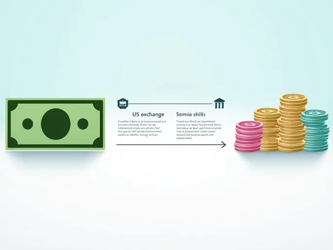 USD to Somali Shilling Exchange Rate Trends Analyzed