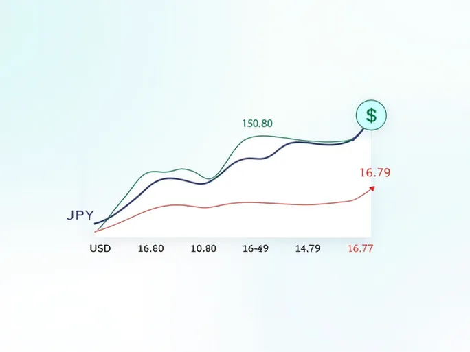 USDJPY Exchange Rate Trends Analyzed Amid Market Shifts