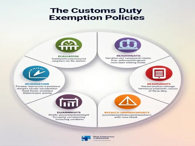 深入海关征免税政策:全面解析征免性质代码