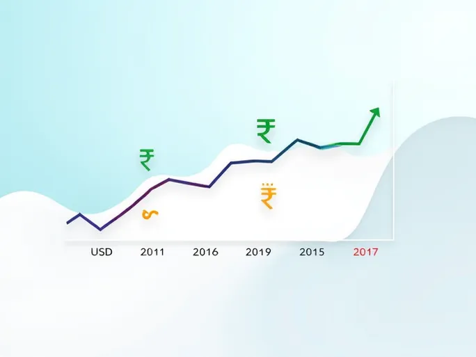 美元对斯里兰卡卢比汇率波动分析