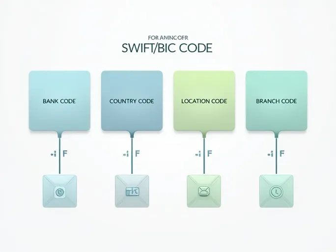 Banco Pichincha Highlights SWIFTBIC Code Importance