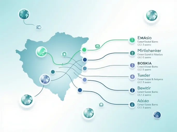 如何轻松获取波斯尼亚和黑塞哥维那的SWIFTBIC代码