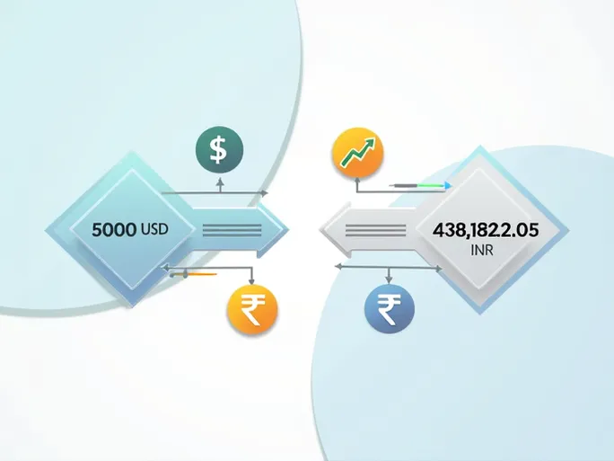 Best Practices for Converting 5000 to Indian Rupees
