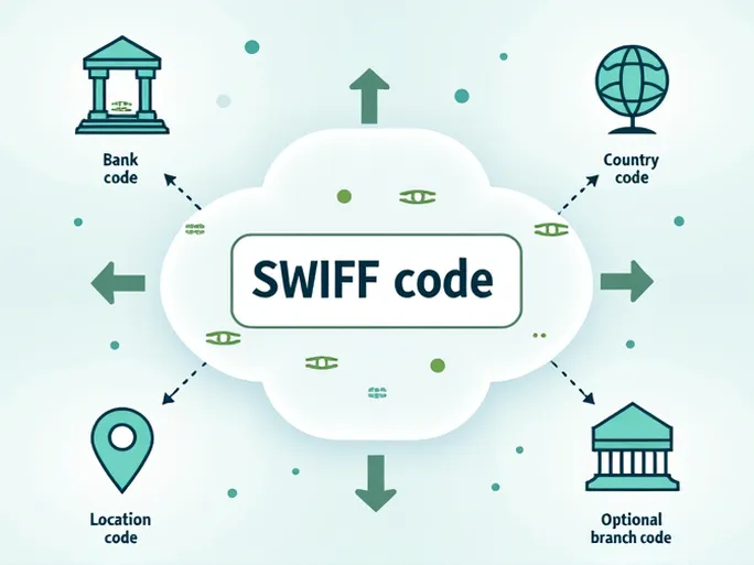 如何正确使用国家银行的SWIFT代码NBEGEGCX004