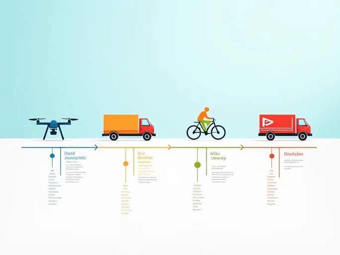 电商物流最后一公里服务的发展趋势分析