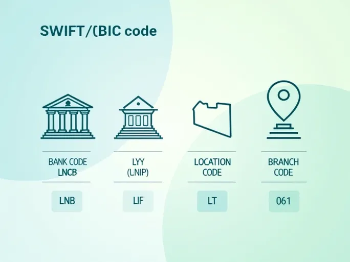掌握国际汇款秘笈NATIONAL COMMERCIAL BANK的SWIFTBIC代码详解