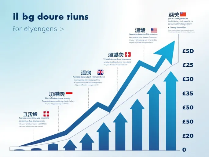 巴拉圭瓜拉尼PYG兑美元汇率最新走势分析