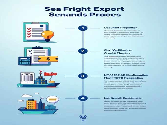 出口到巴西的海运提单特殊要求详解