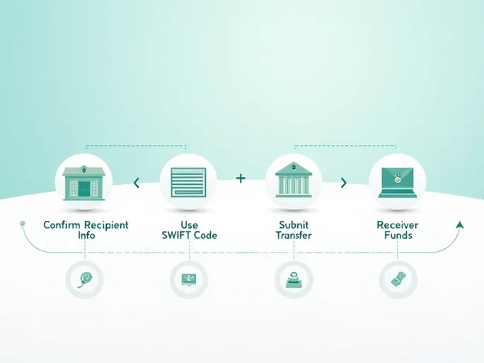 了解巴勒斯坦货币管理局的SWIFT代码及其作用