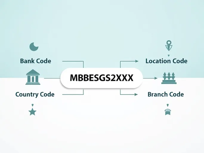 SWIFT Codes Vital for Crossborder Payments