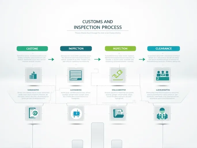 全面了解报关报检与清关单证流程