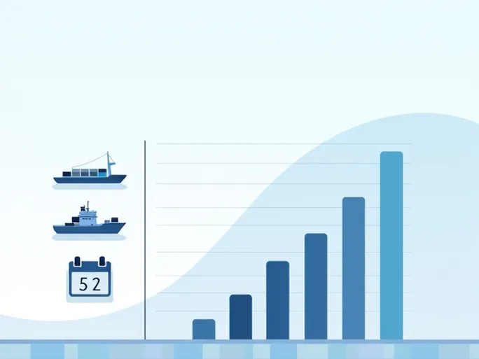 跨太平洋海运费虽降仍高于去年同期市场回暖可期