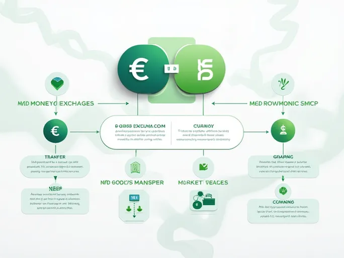 Best Ways to Convert 5000 to NZ Dollars