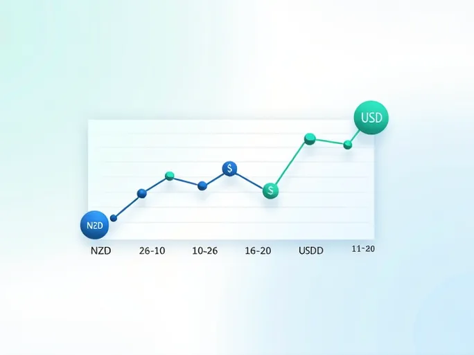 新西兰元对美元汇率实时动态分析