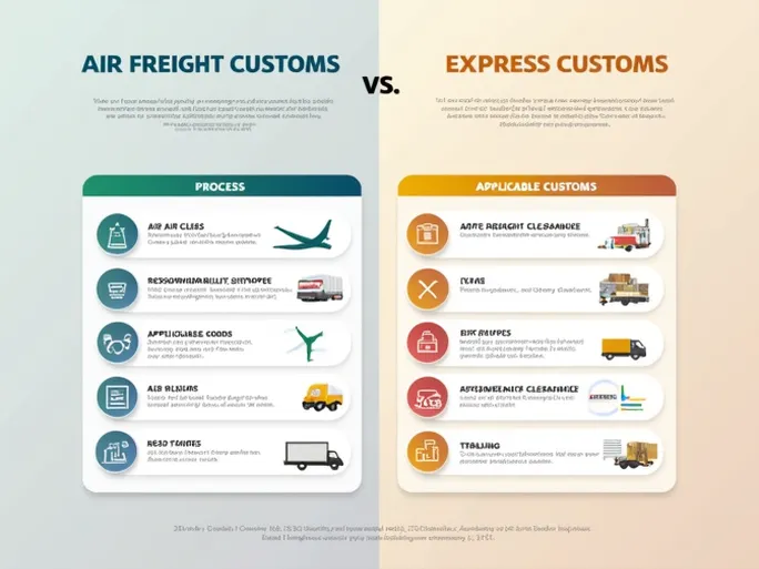 US Air Freight Vs Express Delivery Customs Clearance Explained